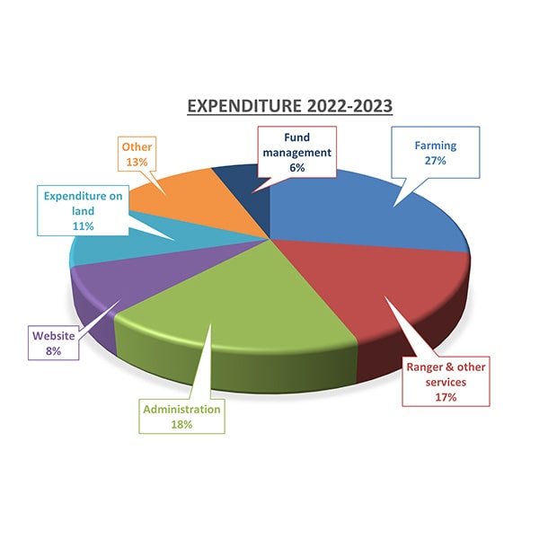 Expenditure 2022-23-min