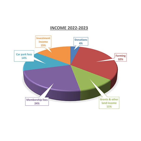 Income 2022-23-min